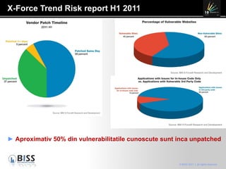 X-Force Trend Risk report H1 2011 Aproximativ 50% din vulnerabilitatile cunoscute sunt inca unpatched 