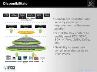 Disponibilitate Compliance validation and security response improvement in the same solution Out of the box content to swiftly meet PCI, NERC, SOX, HIPAA, GLBA, CoCo, etc. Flexibility to meet new compliance standards as they evolve PCI HIPAA FISMA CoCo NERC SOX 