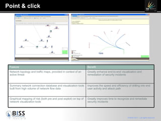 Point & click Feature Benefit Network topology and traffic maps, provided in context of an active threat Greatly enhance end-to-end visualization and remediation of security incidents Summary network connection database and visualization tools built from high volume of network flow data Improves the speed and efficiency of drilling into end user activity and attack path Graphical mapping of risk (both pre and post exploit) on top of network visualization tools Greatly improves time to recognize and remediate security incidents 