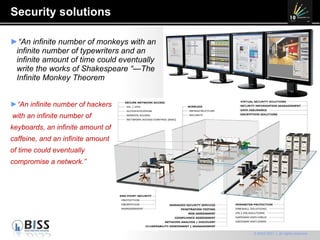 Security solutions “ An infinite number of monkeys with an infinite number of typewriters and an infinite amount of time could eventually write the works of Shakespeare “—The Infinite Monkey Theorem “ An infinite number of hackers with an infinite number of  keyboards, an infinite amount of  caffeine, and an infinite amount  of time could eventually compromise a network.” 