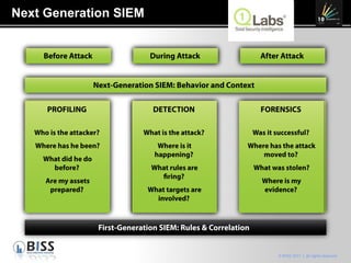 Next Generation SIEM 