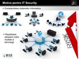 Motive pentru IT Security Complexitatea sistemelor informatice Rapiditatea adoptarii noilor modele si tehnologii 