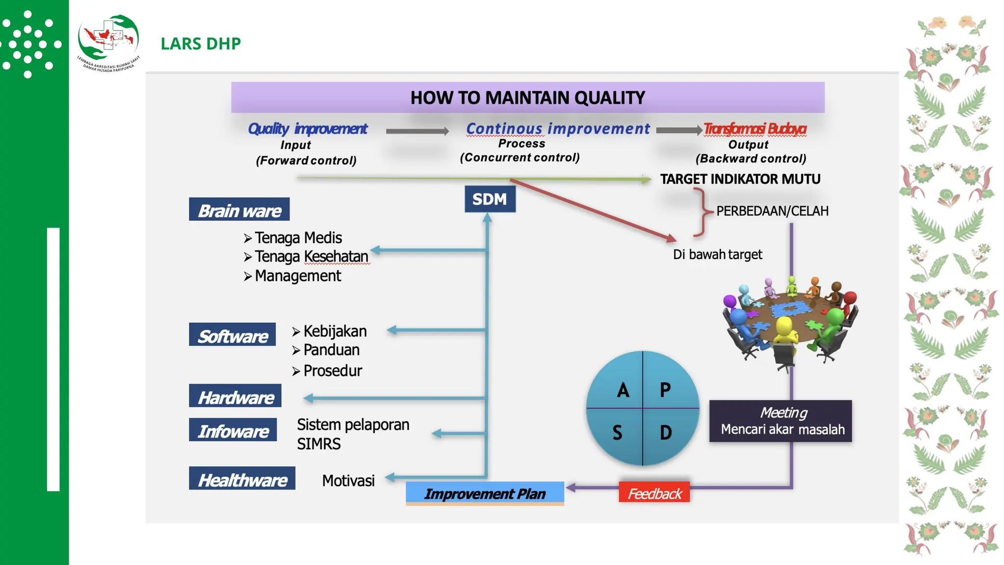 Monitoring Evaluasi Pps Untuk Mutu Berkelanjutan Pptx