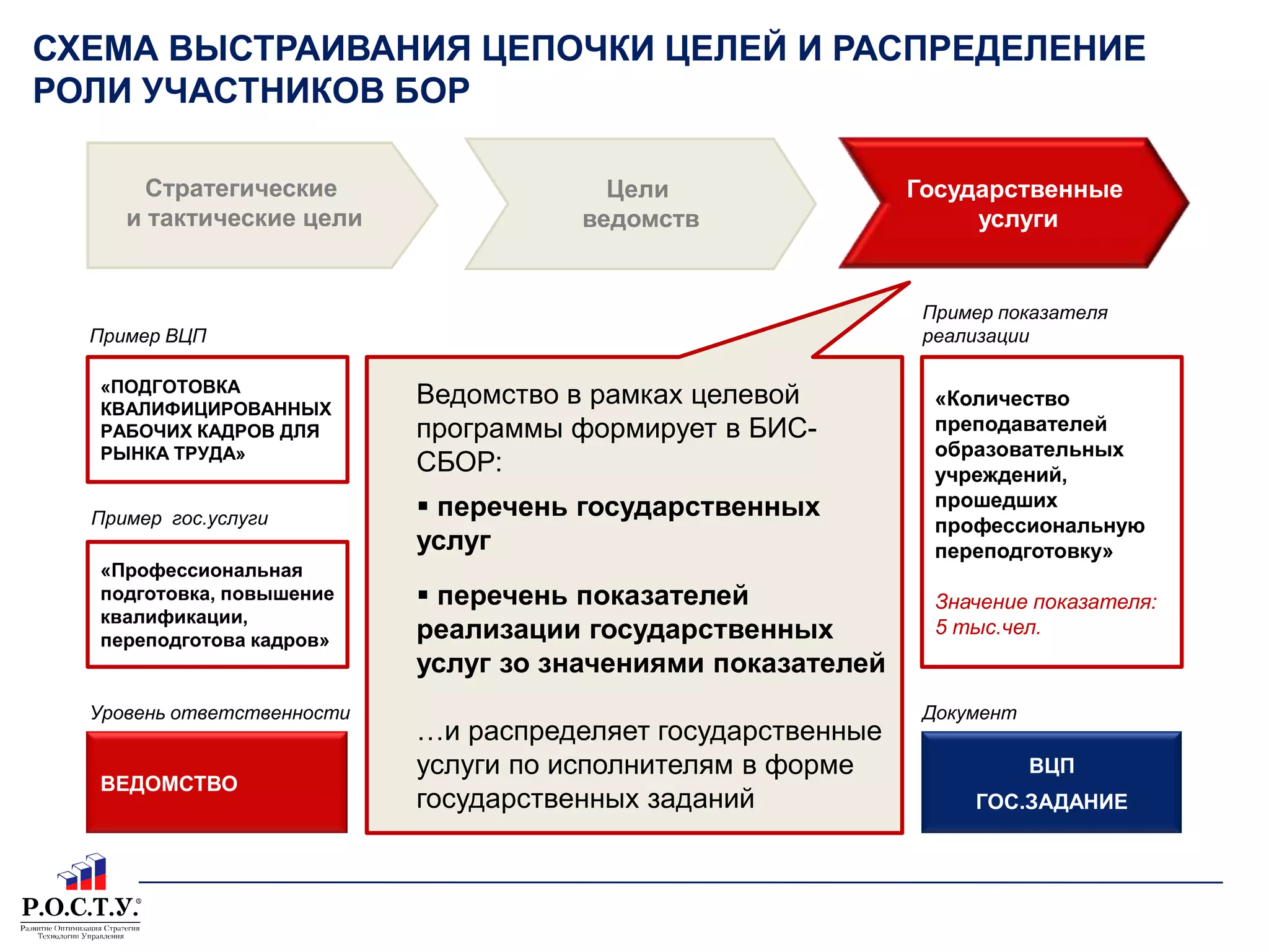   ориентированность на определенный     контингент очевидность взаимосвязи на всех     уровнях  измеримость показателей