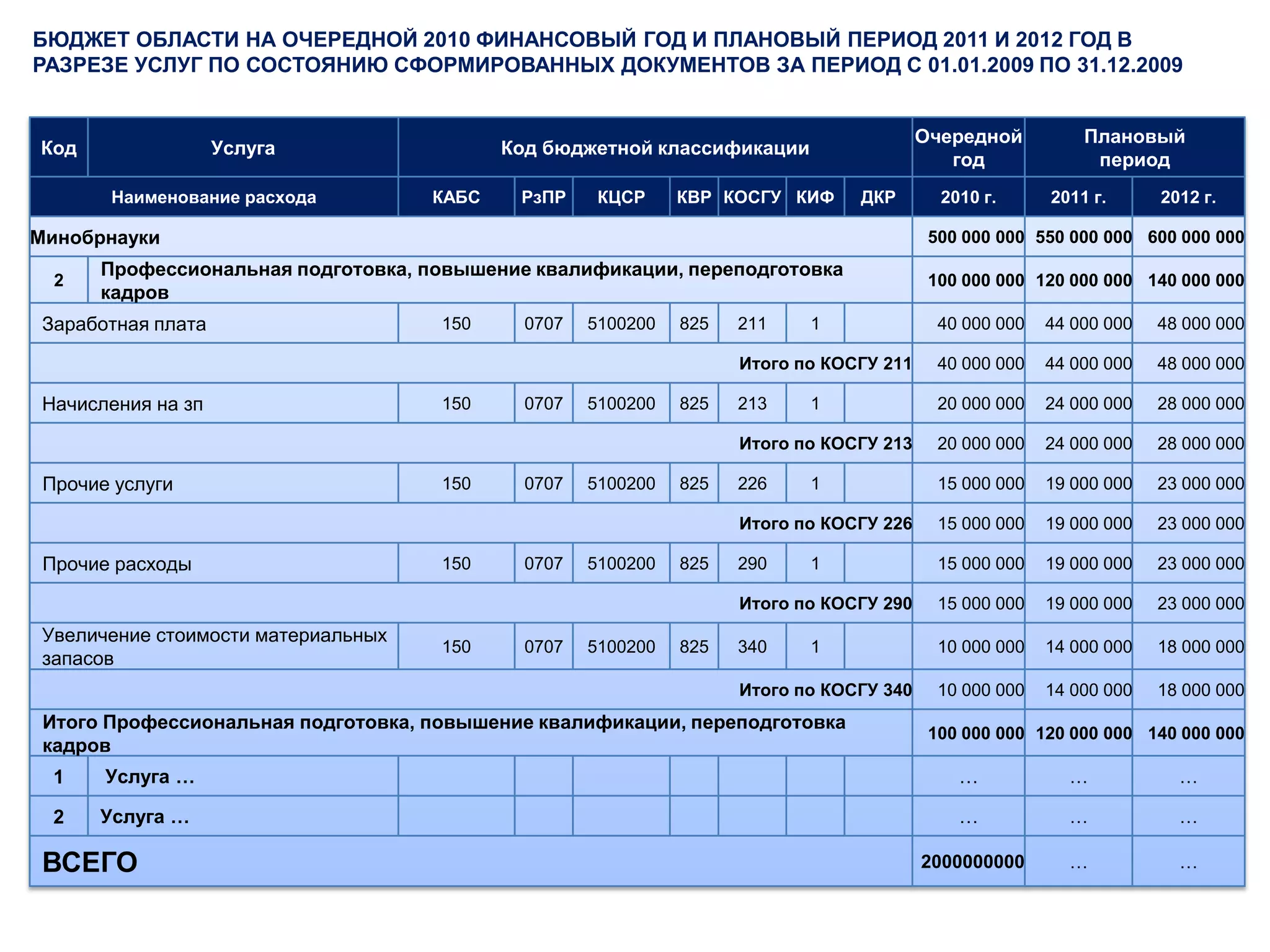 ТЕМПЫ СНИЖЕНИЯ УРОВНЯ БЕЗРАБОТИЦЫ И РОСТ БЮДЖЕТНЫХ РАСХОДОВ