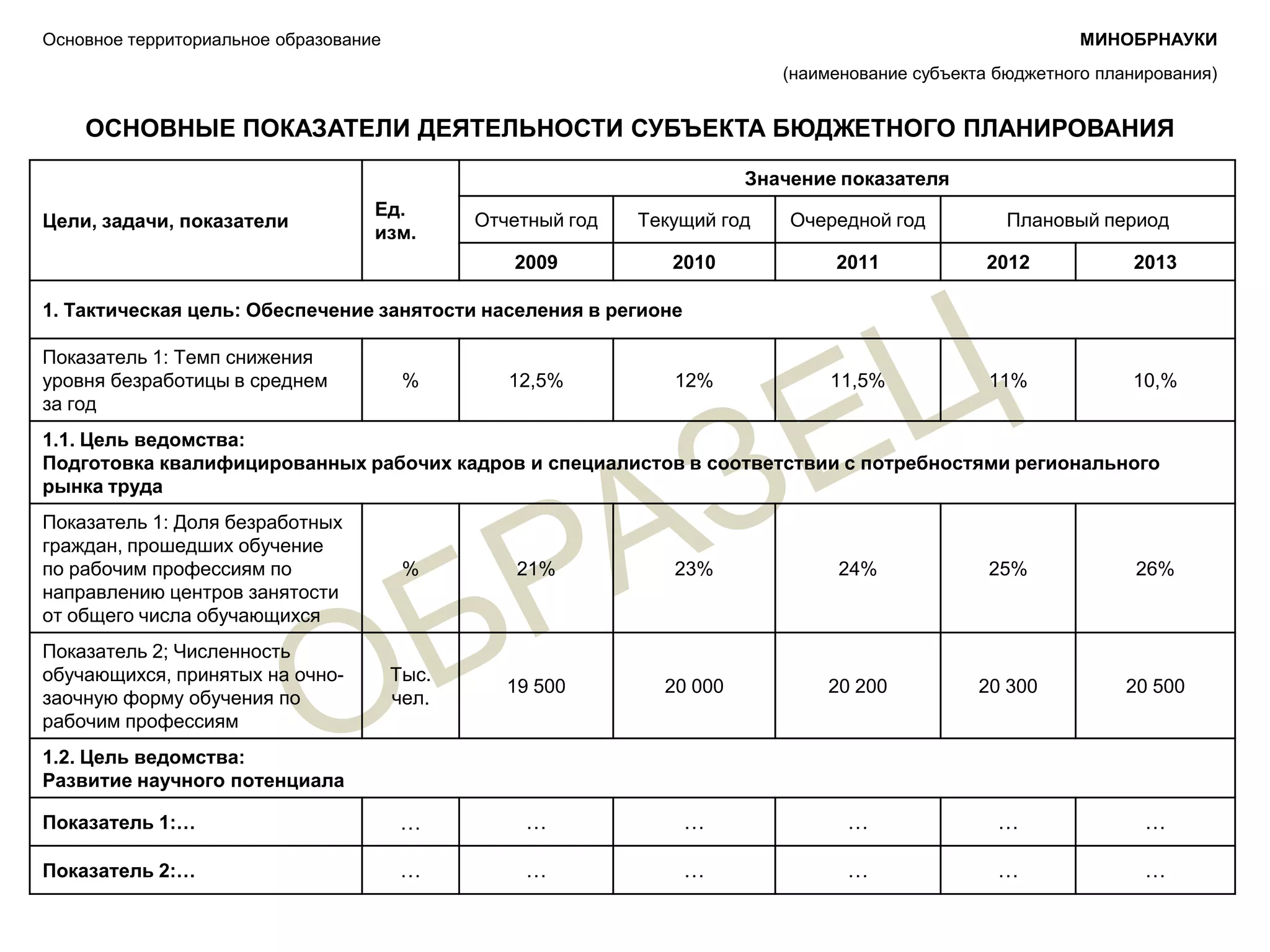 БЮДЖЕТ ОБЛАСТИ НА ОЧЕРЕДНОЙ 2010 ФИНАНСОВЫЙ ГОД И ПЛАНОВЫЙ ПЕРИОД 2011 И 2012 ГОД В РАЗРЕЗЕ УСЛУГ ПО СОСТОЯНИЮ СФОРМИРОВАННЫХ ДОКУМЕНТОВ ЗА ПЕРИОД С 01.01.2009 ПО 31.12.2009