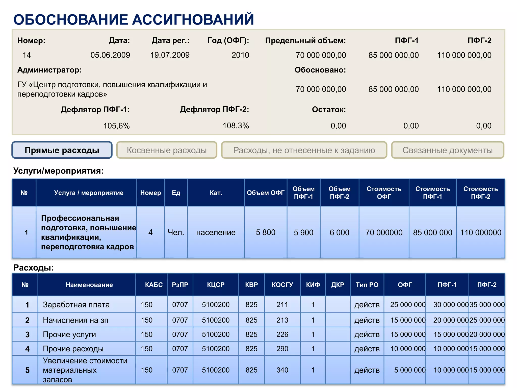БИС-СБОР ПОЗВОЛЯЕТ…Планировать деятельность с учетом реальных возможностей бюджетаВЕДОМСТВОИметь наглядные аргументы для «ведения диалога» с финансовым органом при составлении проекта бюджетаОрганизовывать и осуществлять мониторинг выполнения государственного заданияпо каждому учреждениюОсуществлять мониторинг уровня цен оказываемых услуг и их качестваОценивать эффективность работы учреждений  в процессе выполнения государственных заданийОперативно перераспределять объемы услуг по заданиям с финансовым обеспечением соответственноПолучить «иммунитет» от уменьшения финансирования без  изменения ожидаемых результатовАнализируя деятельность бюджетного учреждения и его результат, определять реальную стоимость бюджетной услуги