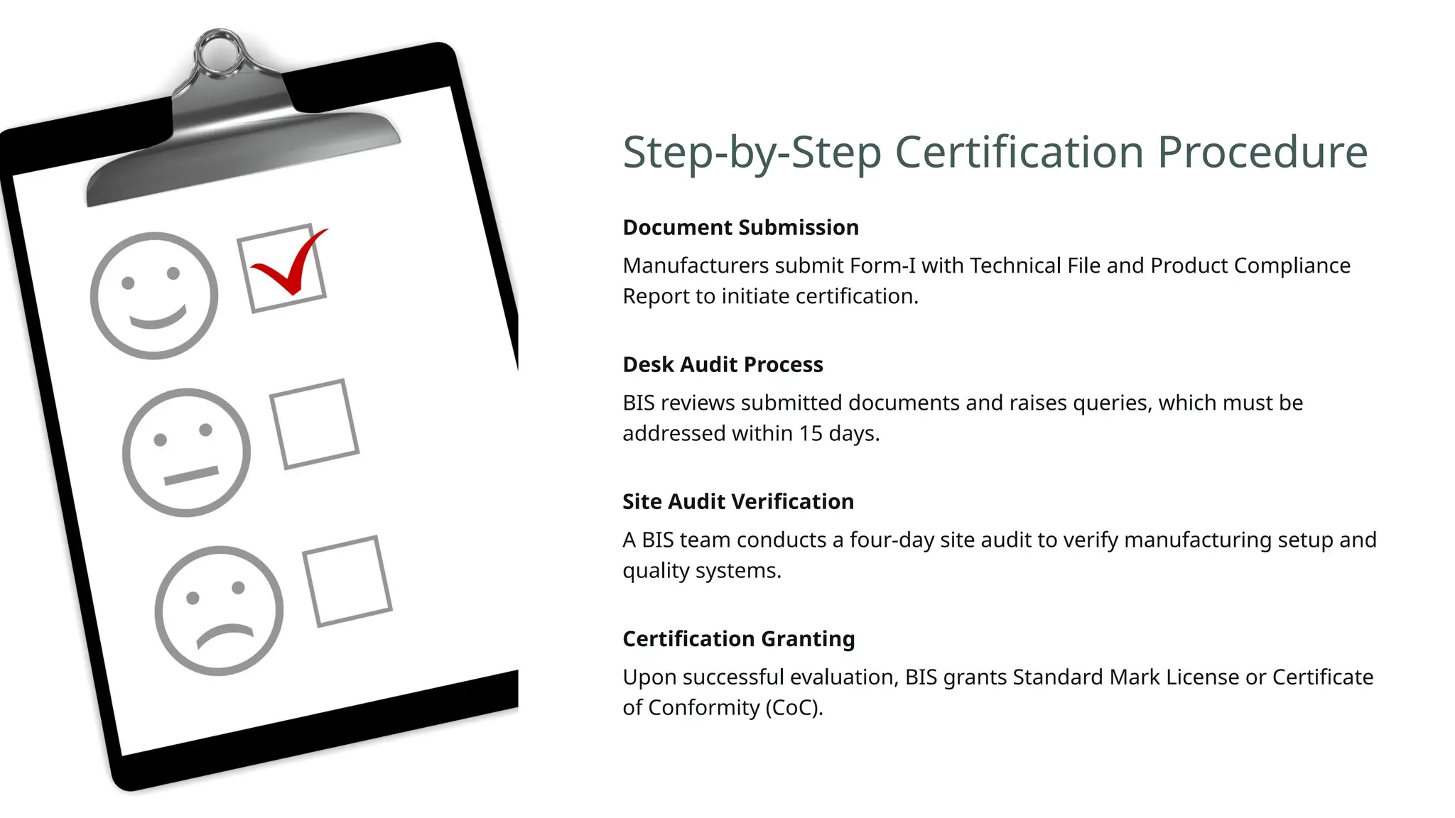 Step-by-Step Certification Procedure
Document Submission
Manufacturers submit Form-I with Technical File and Product Compliance
Report to initiate certification.
Desk Audit Process
BIS reviews submitted documents and raises queries, which must be
addressed within 15 days.
Site Audit Verification
A BIS team conducts a four-day site audit to verify manufacturing setup and
quality systems.
Certification Granting
Upon successful evaluation, BIS grants Standard Mark License or Certificate
of Conformity (CoC).
 
