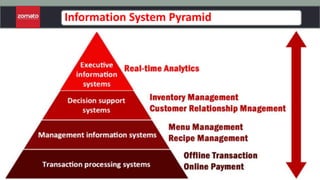 Information System Pyramid
 