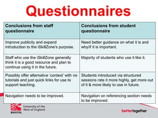 Questionnaires
Conclusions from staff
questionnaire
Conclusions from student
questionnaire
Improve publicity and expand
in...