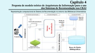 Capítulo 4
Proposta de modelo teórico de Arquitetura da Informação para o uso
dos Sistemas de Recomendação nos CRAI
Representação computacional do Sistema de Recomendação no entorno das Bibliotecas Universitárias
 