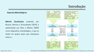 Introdução
Aspectos Metodológicos
Método Quadripolar, proposto por
Bruyne, Herman e Schoutheete (1974), e
apresentado por Silva e Ribeiro (2002)
como dispositivo metodológico, e que se
divide em quatro polos que interatuam
entre si...
Edgar Bisset Alvarez SISTEMAS DE RECOMENDAÇÃO PARA BIBLIOTECAS UNIVERSITÁRIAS: um aporte teórico da arquitetura da informação
 