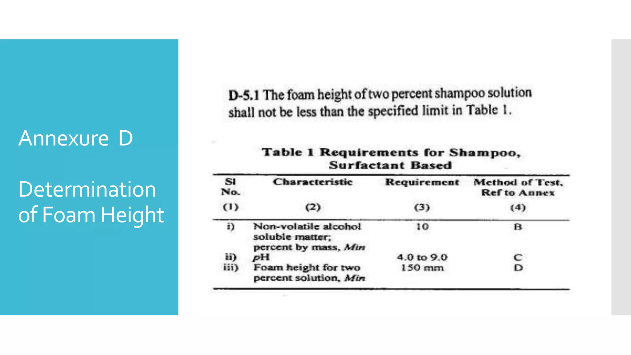 Annexure D
Determination
of Foam Height
 