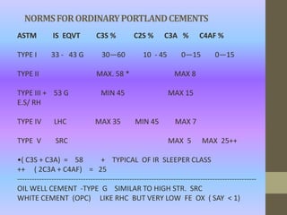 BIS_STANDARDS_FOR_CEMENT.pptx