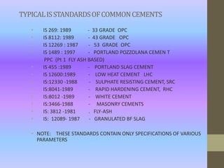 BIS_STANDARDS_FOR_CEMENT.pptx
