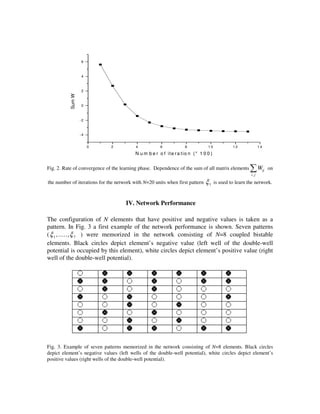 6



                   4



                   2
           Sum W




                   0



                   -2



                   -4


                        0     2           4             6             8            10             12              14
                                          N u m b e r o f i t e r a t io n ( * 1 0 0 )


Fig. 2. Rate of convergence of the learning phase. Dependence of the sum of all matrix elements            ∑W
                                                                                                           i, j
                                                                                                                       ij   on

the number of iterations for the network with N=20 units when first pattern       ξ1     is used to learn the network.



                                     IV. Network Performance

The configuration of N elements that have positive and negative values is taken as a
pattern. In Fig. 3 a first example of the network performance is shown. Seven patterns
( ξ 1 ,....., ξ 7 ) were memorized in the network consisting of N=8 coupled bistable
elements. Black circles depict element’s negative value (left well of the double-well
potential is occupied by this element), white circles depict element’s positive value (right
well of the double-well potential).




Fig. 3. Example of seven patterns memorized in the network consisting of N=8 elements. Black circles
depict element’s negative values (left wells of the double-well potential), white circles depict element’s
positive values (right wells of the double-well potential).
 
