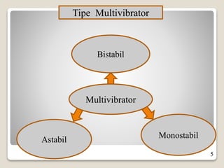 Astabil Monostabil
Bistabil
Multivibrator
Tipe Multivibrator
5
 
