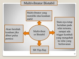 SR Flip-flop
State-nya tetap
bertahan pada
nilai tertentu,
sampai ada
trigger kembali
yang mengubah
ke nilai yang
berlawanan
Akan berubah
keadaan jika
diberi pulsa
pemicu
Multivibrat
or Bistabil
Multivibrator yang
memiliki dua keadaan
stabil
Multivibrator Bistabil
7
 