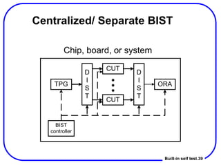 Built in self test architecture for the ATPG | PDF