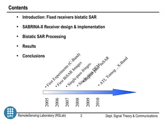 MO3.L09.2 - BISTATIC SAR BASED ON TERRASAR-X AND GROUND BASED RECEIVERS ...