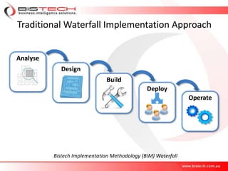 Traditional Waterfall Implementation Approach
Deploy
Operate
Build
Analyse
Design
Bistech Implementation Methodology (BIM)...