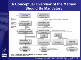A Conceptual Overview of the Method
Should Be Mandatory
Garijo et al 2013 PLOS ONE 8(11): e80278
 