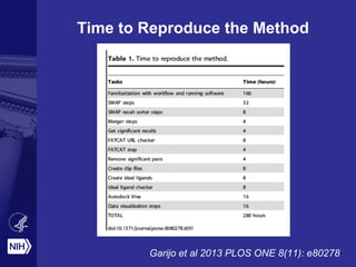 Time to Reproduce the Method
Garijo et al 2013 PLOS ONE 8(11): e80278
 