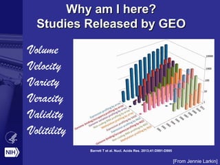Why am I here?Why am I here?
Studies Released by GEOStudies Released by GEO
Barrett T et al. Nucl. Acids Res. 2013;41:D991-D995
Volume
Velocity
Variety
Veracity
Validity
Volitility
[From Jennie Larkin]
 
