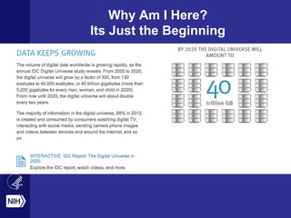 Why Am I Here?
Its Just the Beginning
 