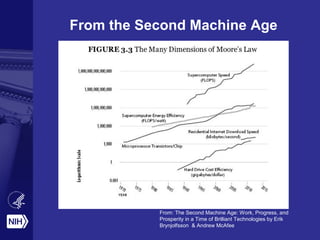 From the Second Machine Age
From: The Second Machine Age: Work, Progress, and
Prosperity in a Time of Brilliant Technologies by Erik
Brynjolfsson & Andrew McAfee
 