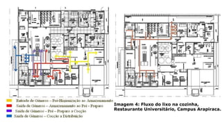 Imagem 4: Fluxo do lixo na cozinha,
Restaurante Universitário, Campus Arapiraca.
 