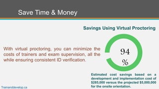 Save Time & Money
With virtual proctoring, you can minimize the
costs of trainers and exam supervision, all the
while ensuring consistent ID verification.
94
%
Savings Using Virtual Proctoring
Estimated cost savings based on a
development and implementation cost of
$285,000 versus the projected $5,000,000
for the onsite orientation.Trainanddevelop.ca
 