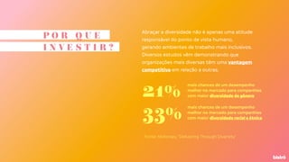 Abraçar a diversidade não é apenas uma atitude
responsável do ponto de vista humano,
gerando ambientes de trabalho mais inclusivos.
Diversos estudos vêm demonstrando que
organizações mais diversas têm uma vantagem
competitiva em relação a outras.
P O R Q U E
I N V E S T I R ?
21%
mais chances de um desempenho
melhor no mercado para companhias
com maior diversidade de gênero
33%
mais chances de um desempenho
melhor no mercado para companhias
com maior diversidade racial e étnica
Fonte: McKinsey,“Delivering Through Diversity"
 