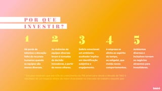 Há perda de
talentos e alocação
falha de recursos
humanos quando
as equipes são
menos diversas. *
P O R Q U E
I N V E S T I R ?
1
As vivências de
equipes diversas
levam à tomadas
de decisão
inovadoras, a partir
de novos olhares.
2
Salário emocional:
um ambiente
acolhedor implica
em identificação
subjetiva e
engajamento.
3
A empresa se
alinha ao espírito
do tempo,
ao zeitgeist, que
molda novos
comportamentos.
4
Ambientes
diversos e
inclusivos tornam
os negócios
atraentes para
investidores.
5
* Estudos mostram que até 40% do crescimento do PIB americano desde a década de 1960 é
resultado de um impacto direto da maior diversidade no mercado de trabalho daquele país
 