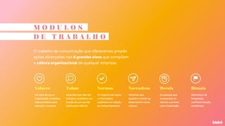 M Ó D U L O S
D E T R A B A L H O
O trabalho de comunicação que oferecemos propõe
ações alicerçadas nos 6 grandes eixos que compõem
a cultura organizacional de qualquer empresa.
Valores Tabus Normas
Um guia do que a
organização considera
imprescindível para
alcançar o sucesso
Assuntos que não são
tratados, proibidos, em
função de um acordo
tácito pelo silêncio
O conjunto de regras
e orientações
explícitas em relação
ao comportamento.
Narrativas
Histórias que
ajudam a contar ou
desenvolver novos
valores.
Heróis
As pessoas que
incorporam os
valores e servem
como inspiração.
Rituais
Momentos de
integração,
confraternização,
workshops.
 