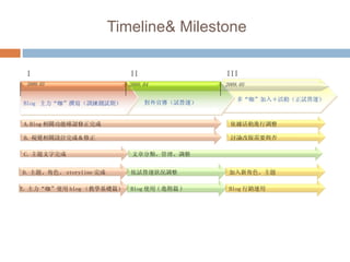 Bistro Lab Blog Plan And Timeline V1.0