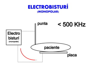 ELECTROBISTURÍ
(MONOPOLAR)
punta
Electro
bisturí
(monopolar)
placa
paciente
< 500 KHz
 