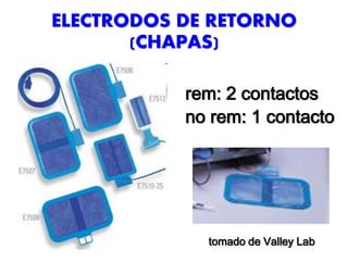ELECTRODOS DE RETORNO
(CHAPAS)
rem: 2 contactos
no rem: 1 contacto
tomado de Valley Lab
 