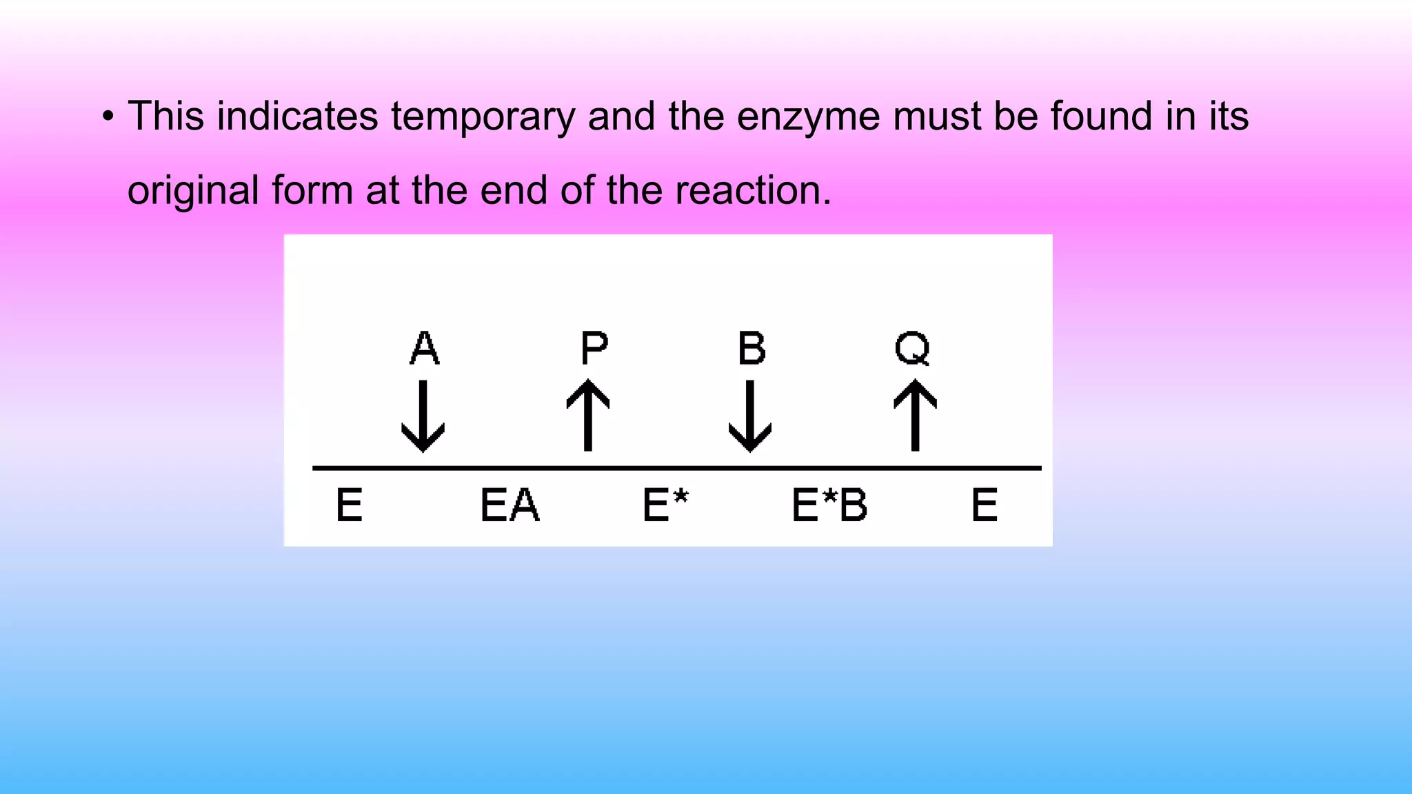 • This indicates temporary and the enzyme must be found in its
original form at the end of the reaction.
 