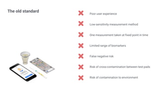 The old standard
Poor user experience
Low-sensitivity measurement method
One measurement taken at ﬁxed point in time
Limited range of biomarkers
False negative risk
Risk of cross-contamination between test pads
Risk of contamination to environment
 