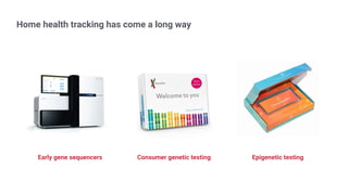 Epigenetic testing
Home health tracking has come a long way
Early gene sequencers Consumer genetic testing
 