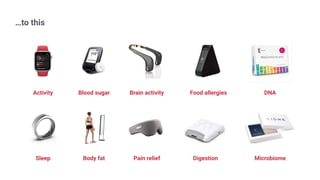 …to this
DNAActivity Blood sugar Brain activity Food allergies
Sleep Body fat MicrobiomePain relief Digestion
 