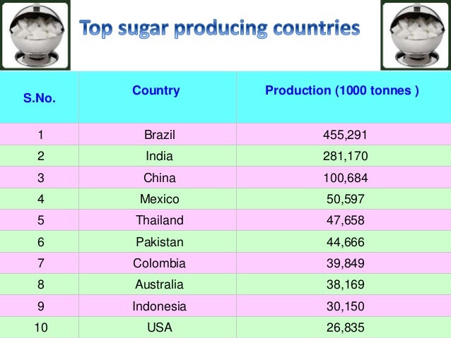 Sugar Industry Of INDIA sugar-industry-of-india