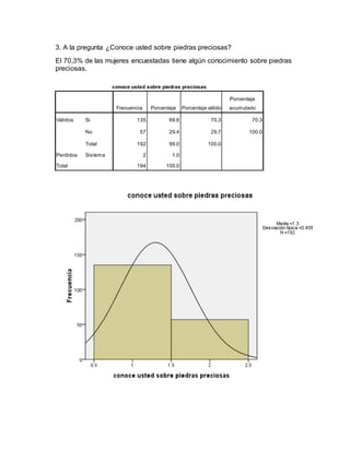 3. A la pregunta ¿Conoce usted sobre piedras preciosas? 
El 70,3% de las mujeres encuestadas tiene algún conocimiento sobre piedras 
preciosas. 
conoce usted sobre piedras preciosas 
Frecuencia Porcentaje Porcentaje válido 
Porcentaje 
acumulado 
Válidos Si 135 69.6 70.3 70.3 
No 57 29.4 29.7 100.0 
Total 192 99.0 100.0 
Perdidos Sistema 2 1.0 
Total 194 100.0 
 