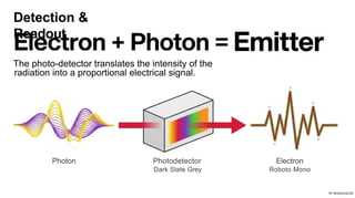 Phyotometer Method Flame Photometery Atomic Emission Spectroscopy Instrumental method of ...