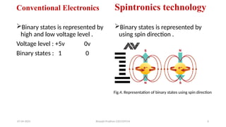 ppt for spintronics technology submitted by 3rd year electrical ...