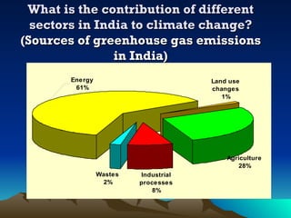 Global Climate change & its impact on Indian Agriculture. | PPT