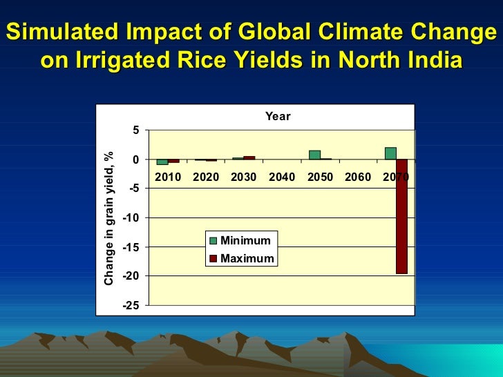 impact of globalisation on india agriculture Is rural india shining/s the challenges posed by globalisation to the agriculture sector and rural development efforts and the consequent impact on. impact of globalisation on india agriculture Is rural india shining/s the challenges posed by globalisation to the agriculture sector and rural development efforts and the consequent impact on.