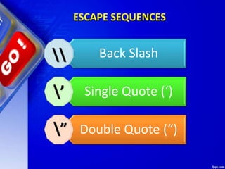 ESCAPE SEQUENCES
Back Slash
Single Quote (‘)
Double Quote (“)

’
”
 