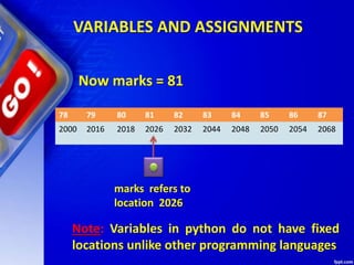 VARIABLES AND ASSIGNMENTS
Now marks = 81
78 79 80 81 82 83 84 85 86 87
2000 2016 2018 2026 2032 2044 2048 2050 2054 2068
marks refers to
location 2026
Note: Variables in python do not have fixed
locations unlike other programming languages
 